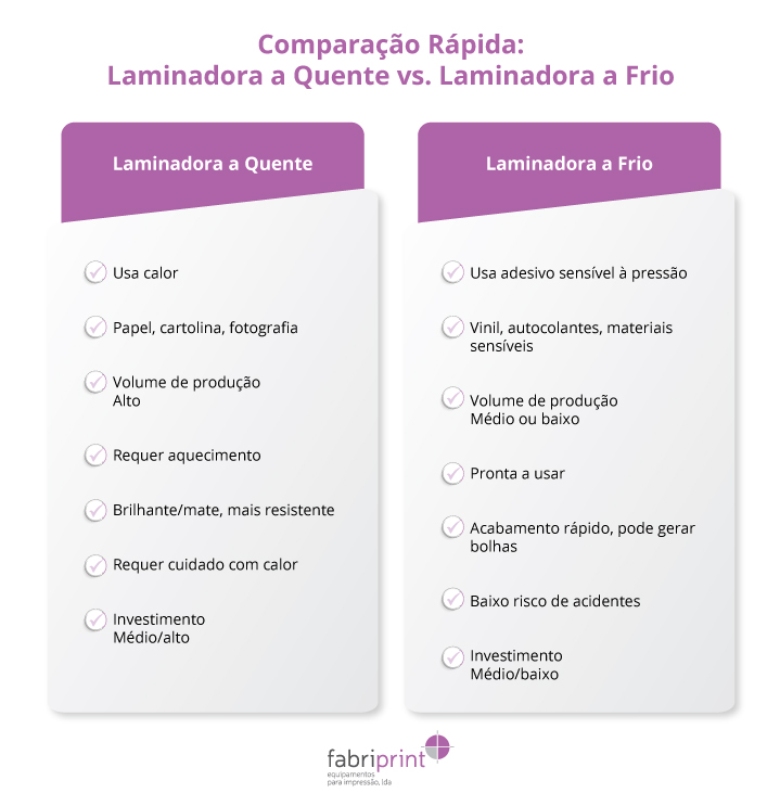 Tabela comparativa entre laminadoras a quente e a frio Fabriprint.
