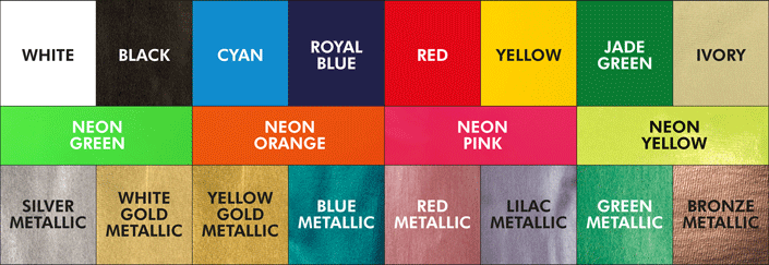 cores